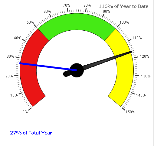 charts fine.png