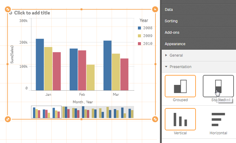 Different Charts In Qlikview