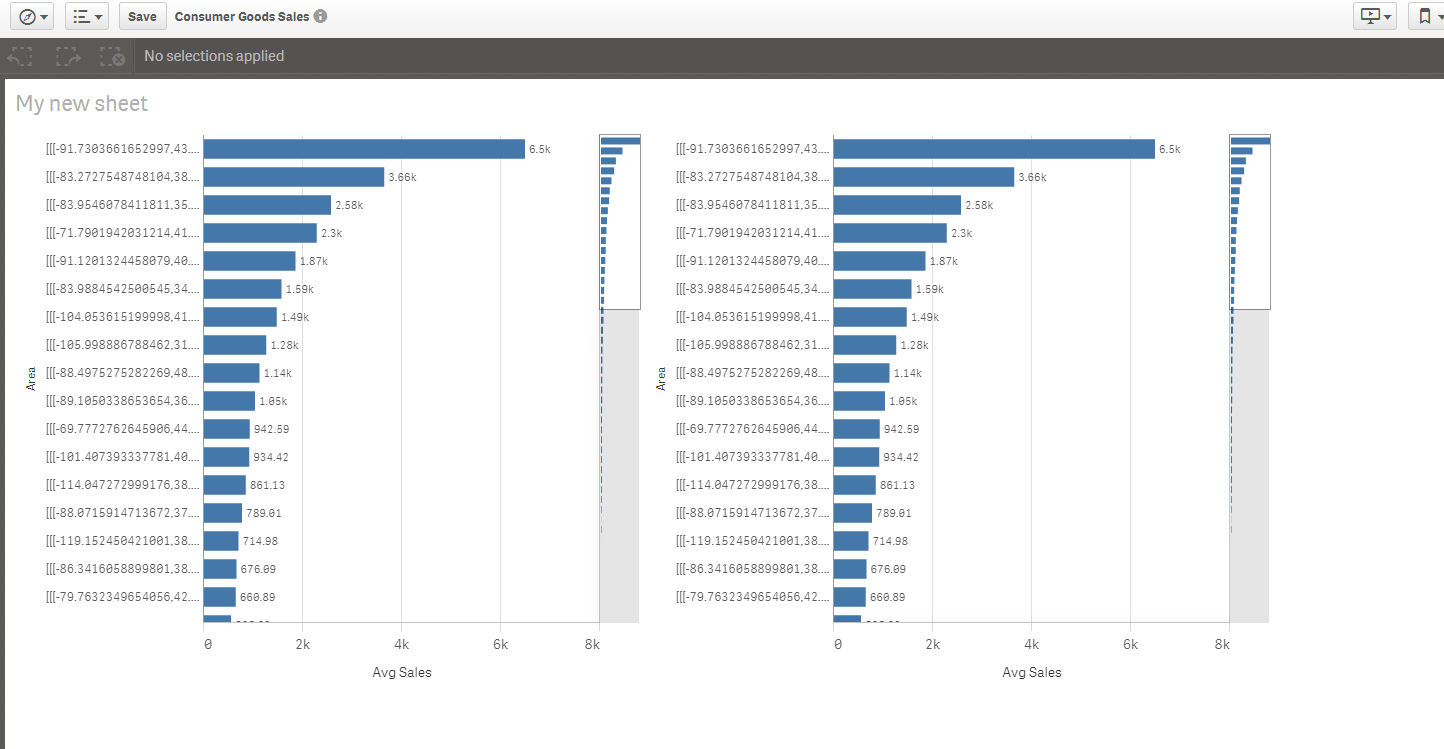 Qlik Sense Charts