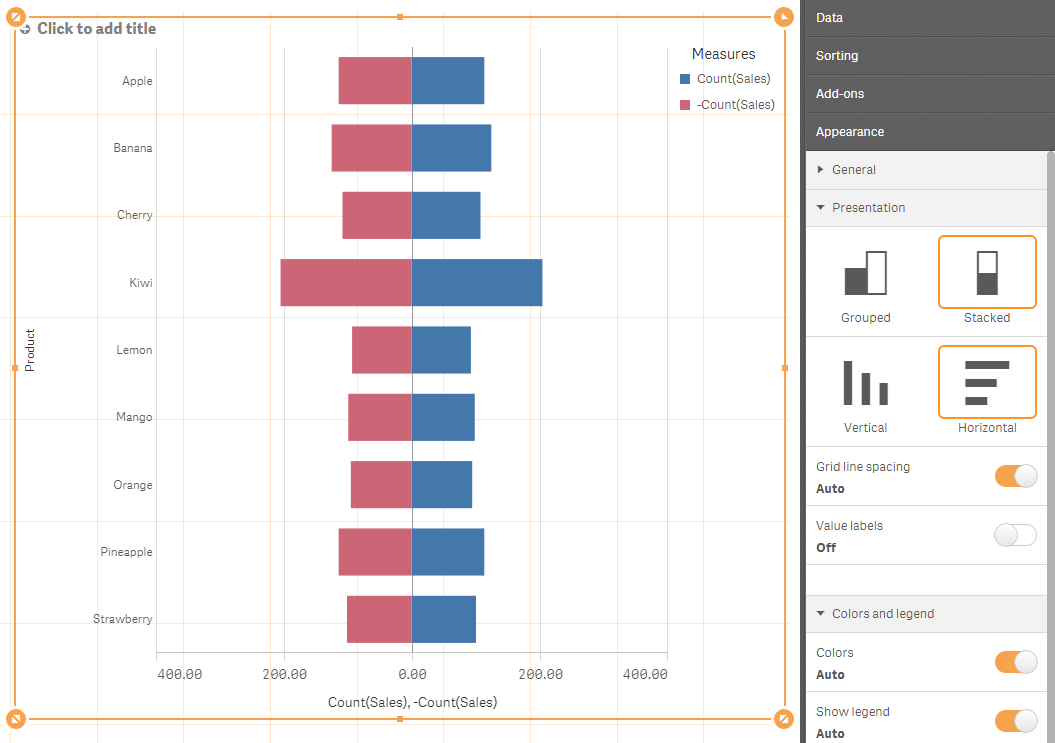 Bar Chart In Qlikview