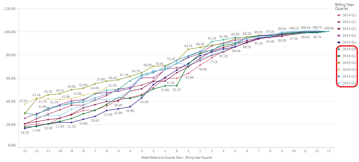 Ssrs Sort Chart Data