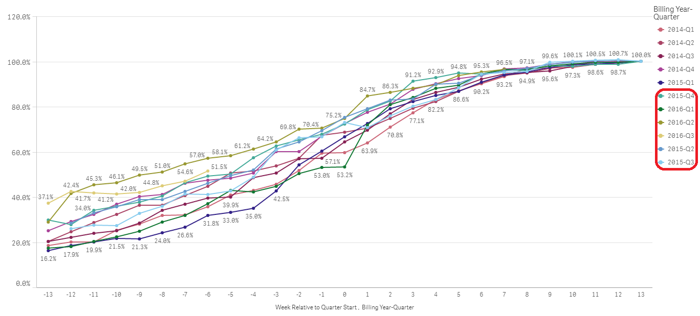 Order Chart