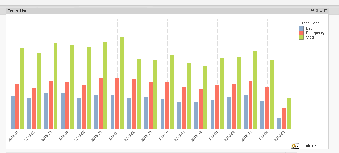 OrderLineGraph.PNG