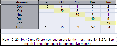 Customer Attrition.bmp