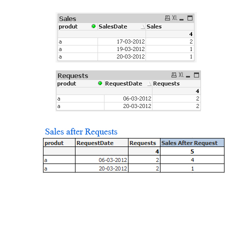 Crossed sales problem.jpg