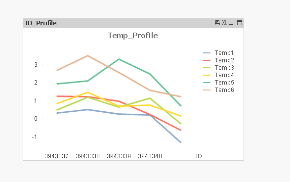 TempProfileQlik.PNG