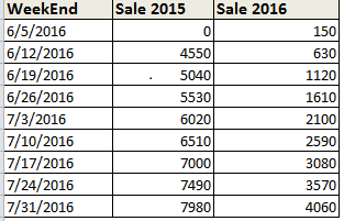 Current Year Week vs. Last Year Same Week Amount - Qlik Community - 1132800
