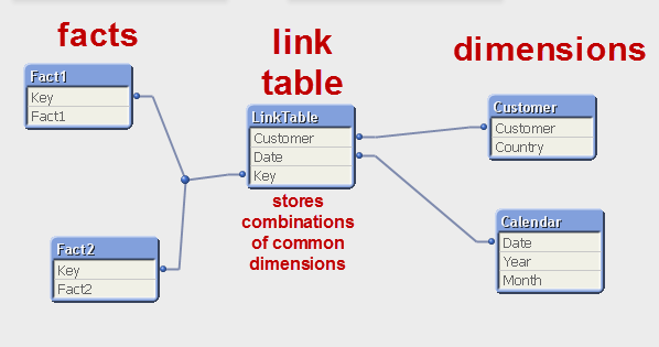 Link Table.png