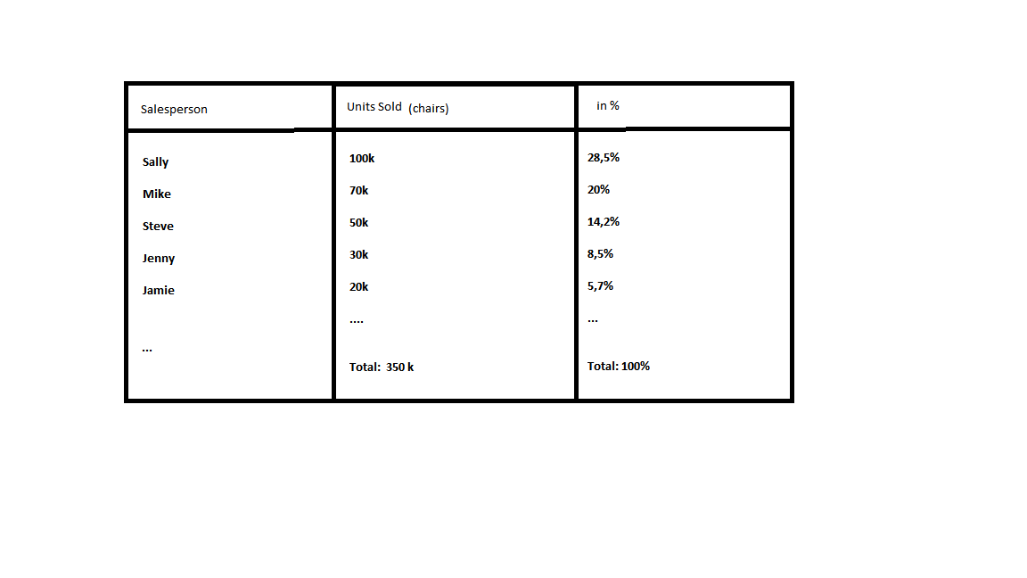 exampleofinpercent.png