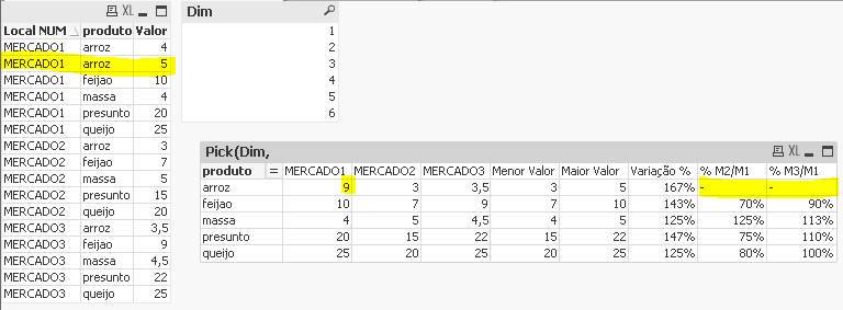 Solved Expressoes De Grafico Tabela Dinamica Qlik Community