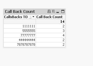 CallBackCount.JPG