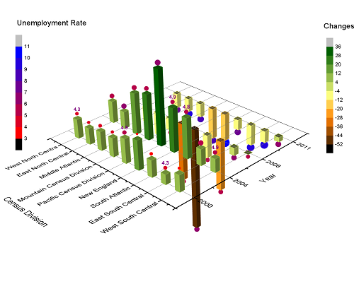 3d bar graph excel