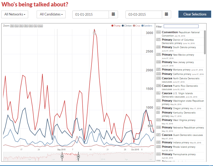 google-annotation-chart.png