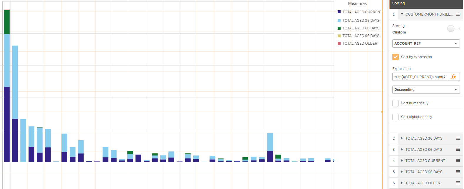 Solved: Sort Stacked Bar Chart by Total - Qlik Community - 815035