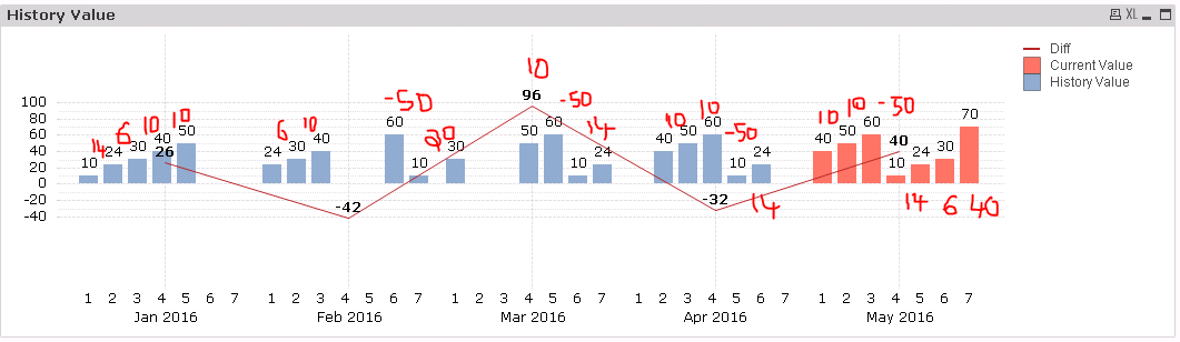 ComboChart1.PNG