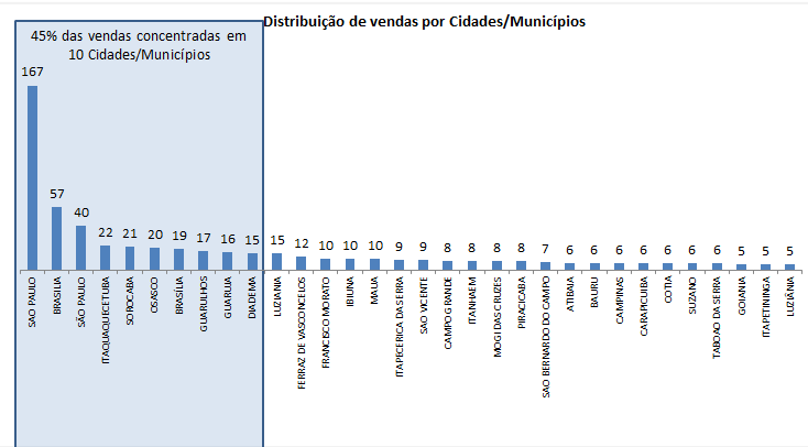 Cidades.png