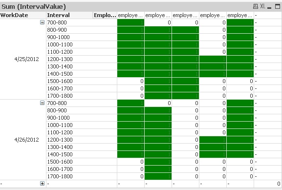 qlikview schedule pivot 2.jpg