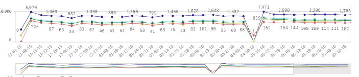 Linechart.PNG