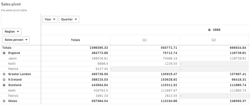 qlikview-pivot-table-sum-of-rows-and-columns-brokeasshome