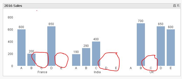 Qlikview Bar Chart Multiple Dimensions