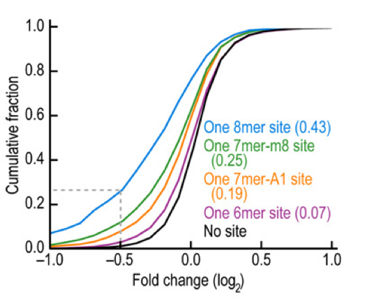 ecdf_plot_from_grimson_et_al.png