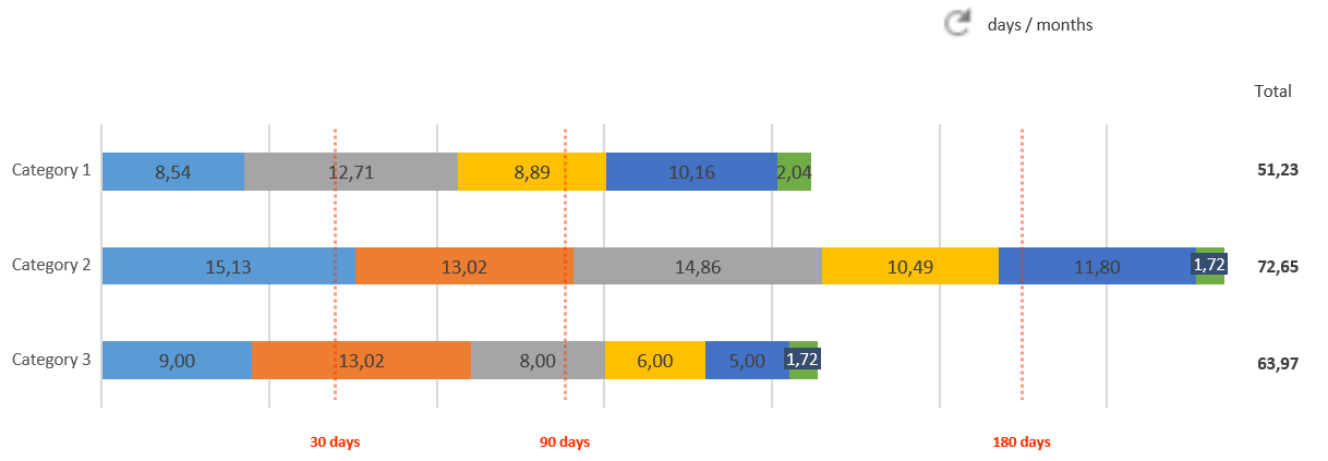 timechart.png