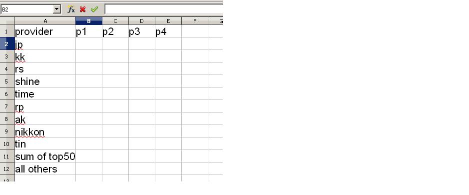 pivot_table problem.JPG