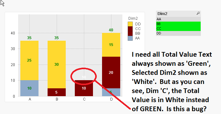 Bar Chart In Qlikview