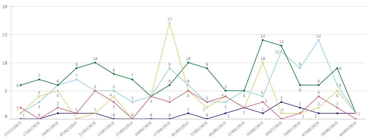 inconsitent_biweekly_dates.png