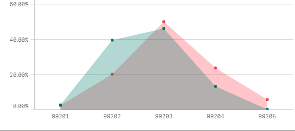 qlik-sense-line-chart.PNG