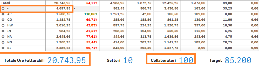 Qlikview Exclude Values From Chart