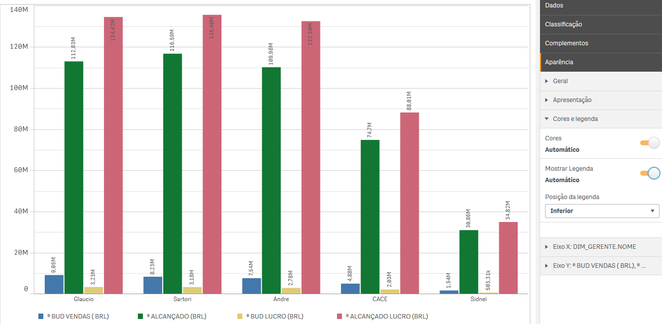 Solved Colorir Dimens Es Do Gr Fico De Barras Qlik Community