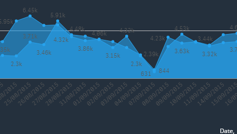 qlik_chart.png