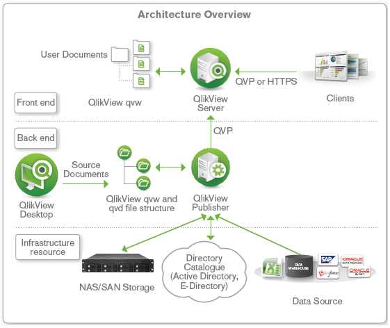 qlikview_architecture.PNG