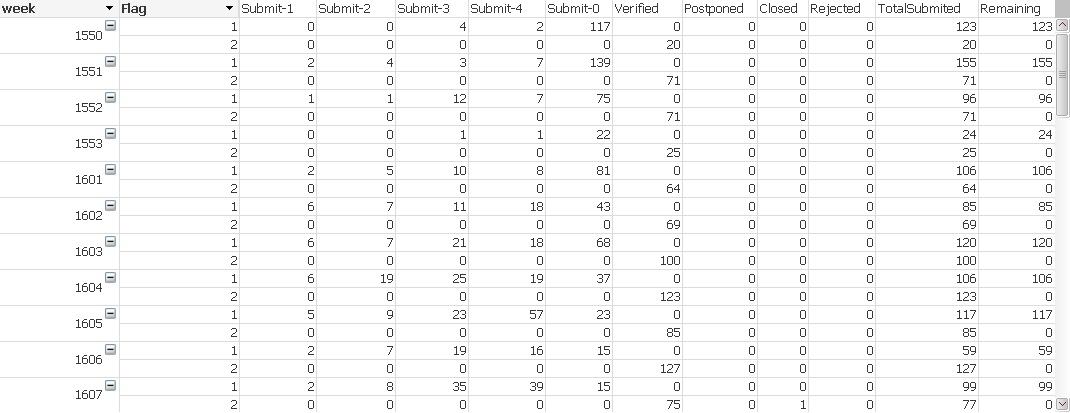 QlikViewPivotTable.jpg