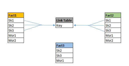 LinkTable.JPG