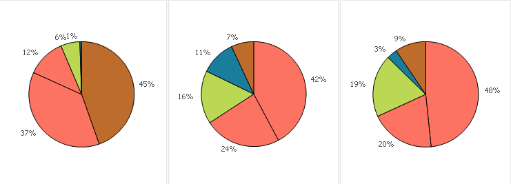 pie_problem.PNG