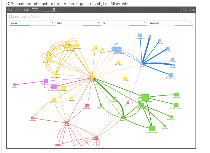 Network Analysis Chart