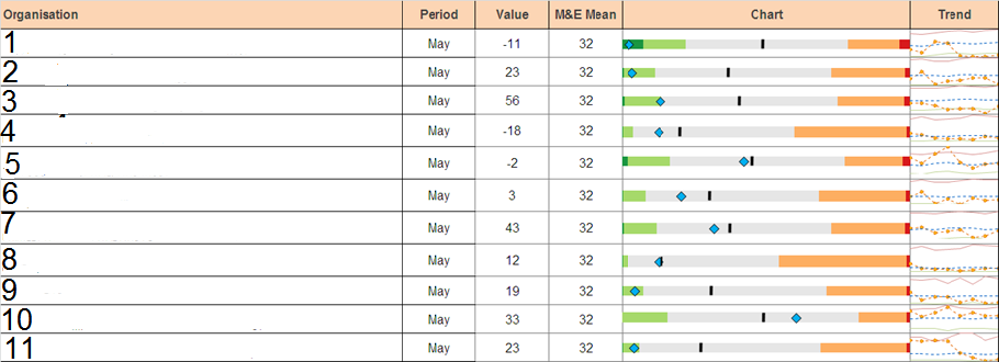 Mini Chart In Qlikview