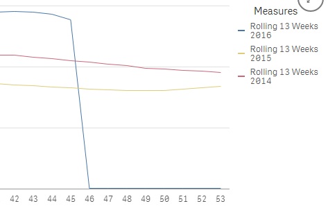 ChartDrop.jpg