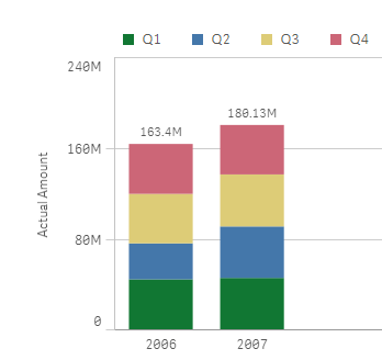 Stacked Bar Chart Colors