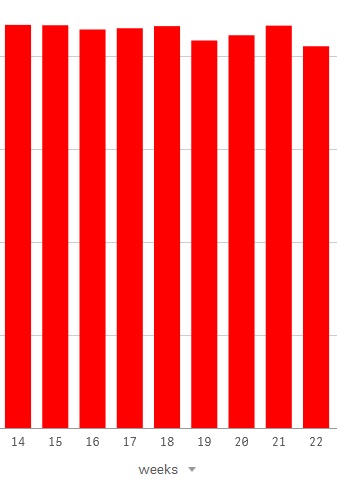 weeks.jpg
