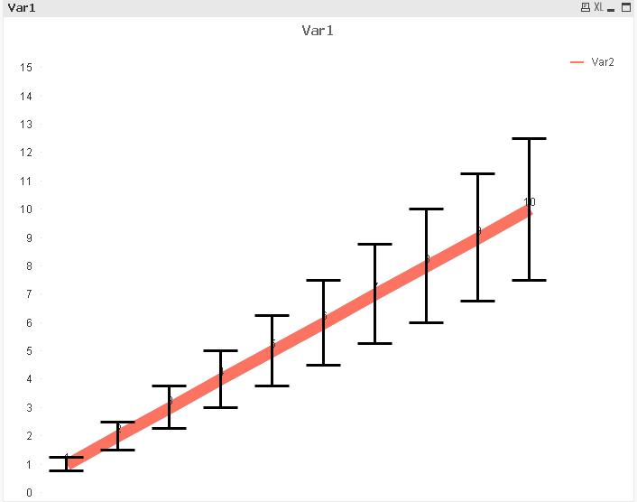 error bars not at top of graph r