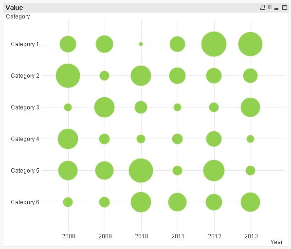 What Does A Matrix Chart Look Like