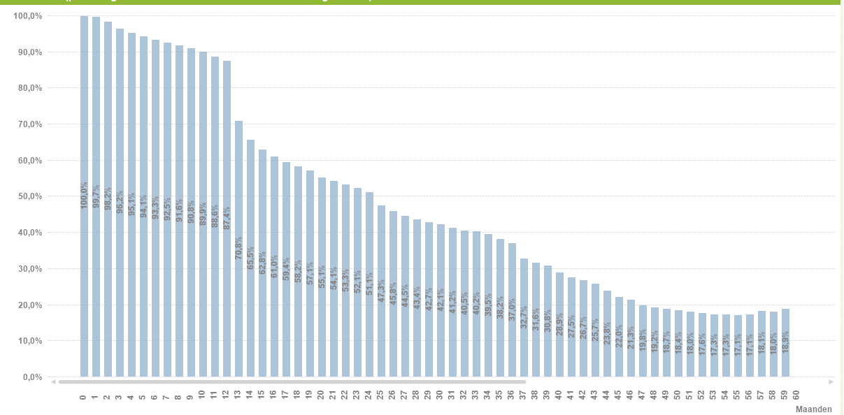 Example_ChurnCurve.png