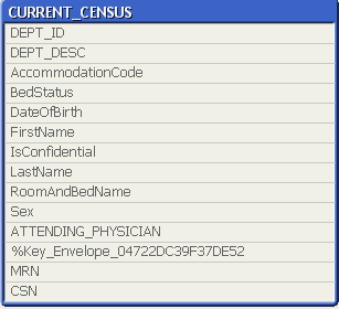 census_dm_sample.png