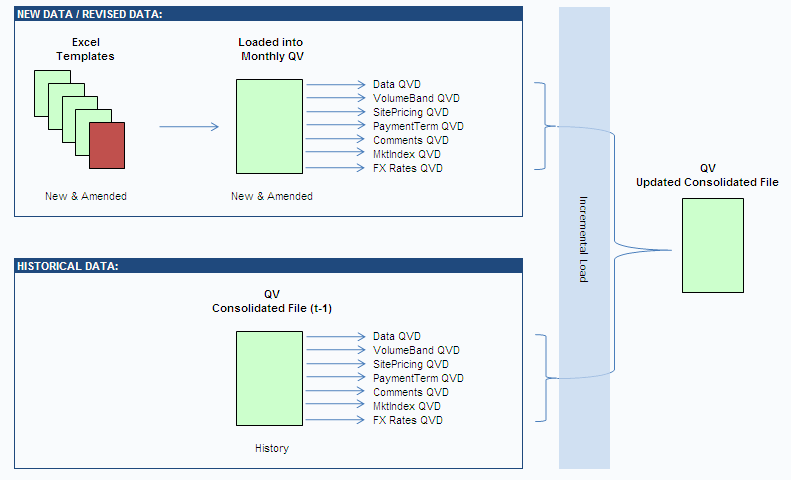 File Structure.gif