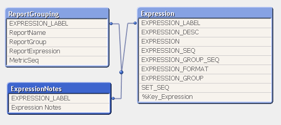 ExpressionTable.PNG