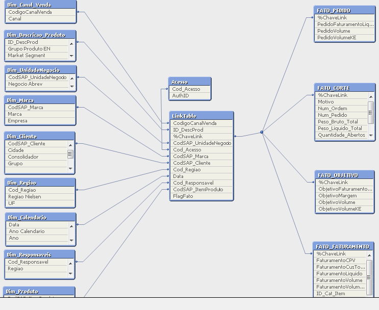 qlik sense link table example