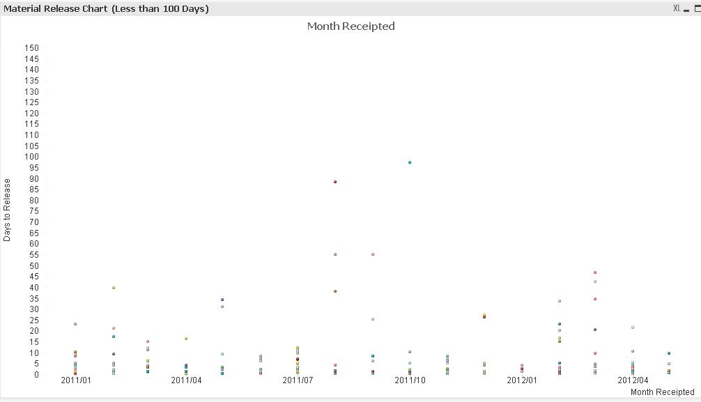 Qlikview Question.jpg